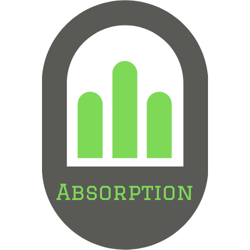 Absorption Test